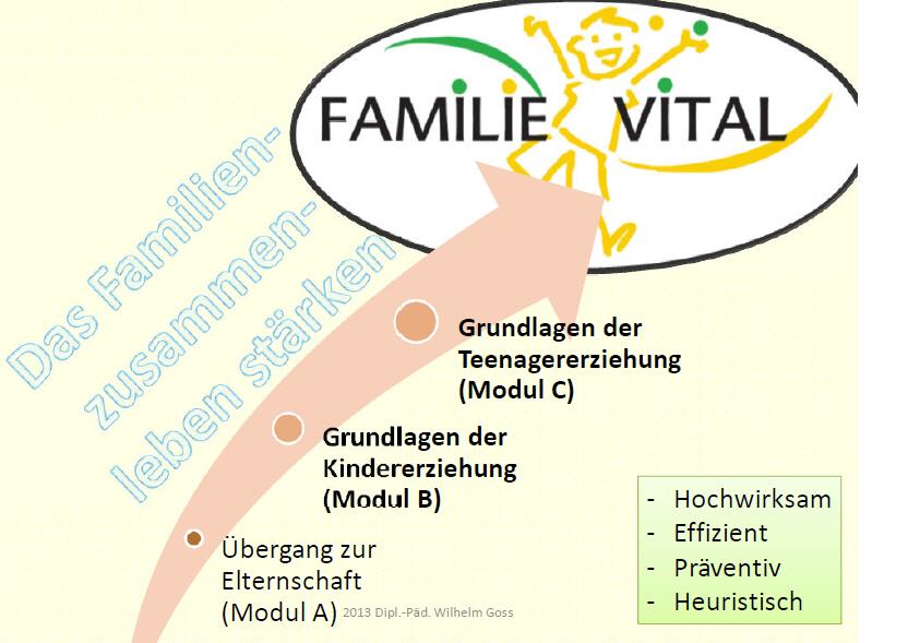 FAMILIE VITAL - das Erziehungstraining für Eltern in drei Modulen - damit das Familienzusammenleben von Anfang an gelingt - von Dipl.-Päd. Wilhelm Goss